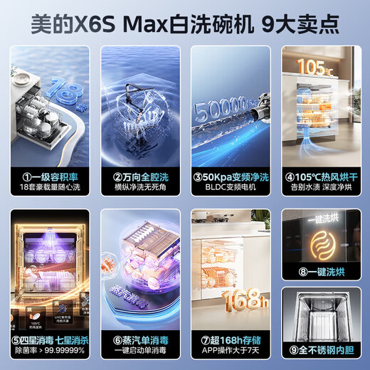 Midea official refurbished machine Wanxiang X6S Max dishwasher embedded upgrade 18 sets of universal spray arms seven-star disinfection four-star disinfection UV sterilization 105 thermal baking self-cleaning filter white model 18 sets of Wanxiang X6Smax