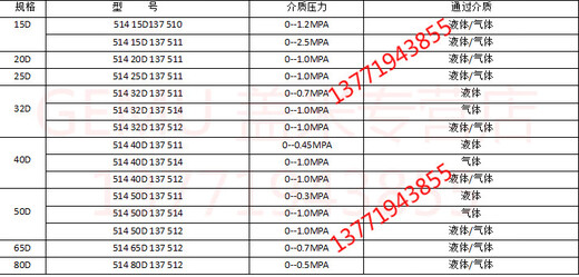 Imported German Gemi pneumatic angle seat valve GEMU51440D1375142061 stainless steel DN40 514 40D137 512 (10 kg liquid)