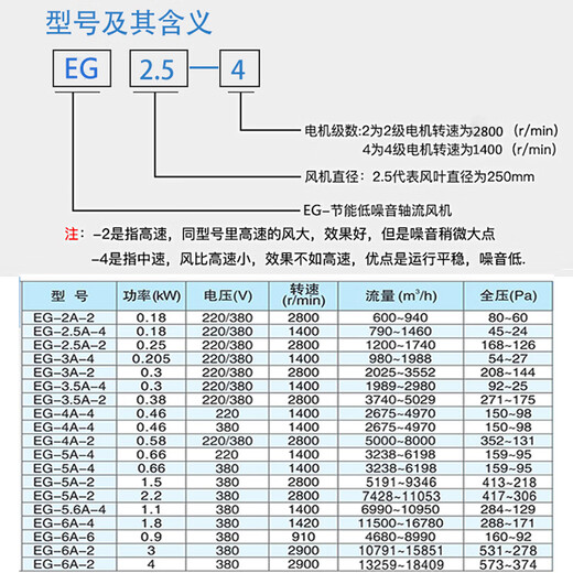 XMSJ九州普惠EG大功率轴流通风机220V强力工业厨房管道式换气扇380v 5A-4-0.66W-380V 风量6198