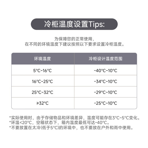 Haier Cryogenic Series + Air Circulation Series 300/308/369/429/519/629L Household Commercial Single Temperature Freezer Cryogenic Frost Reduction Antibacterial Large Capacity Full Freezer 369L -38 Cryogenic Frost Reduction 80% | Approximately frozen 520Jin Jin equals 0.5 kg of meat