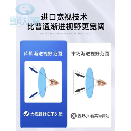 超级视力新型老花镜 超级视超力视力看远看近新型老花蒋镜蒋超大为老花眼镜远近两用 【源自香港品牌】【看近专用250度】防蓝光-683 标准