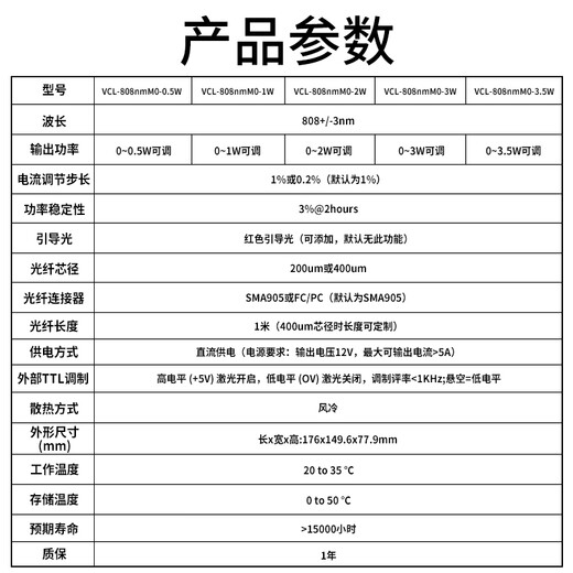 808nm laser 0.5W1W2W3W3.5W, mouse biological cell irradiation photothermal photodynamic experiment, white 0-3W adjustable