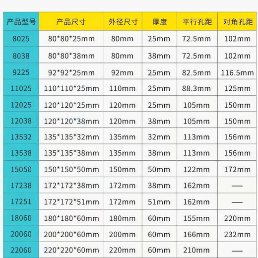 台达专用防水风机IP68散热风扇12038/12V24V加湿器48V户外工业潮220V 90*90*25MM 12V