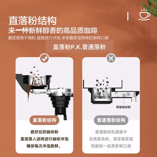 松下（Panasonic）【国家补贴】美式咖啡机研磨一体家用全自动豆粉两用自动清洁智能保温咖啡壶 送礼 NC-A701