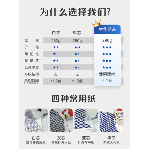 Hengwang Egg Special Poker Cards Special Poker Poker Core Blue pour les concours d'oeufs CARTES GRANDES CARBORS COMMOSSABLE EGG 686 BLUE CORE (2 paires)