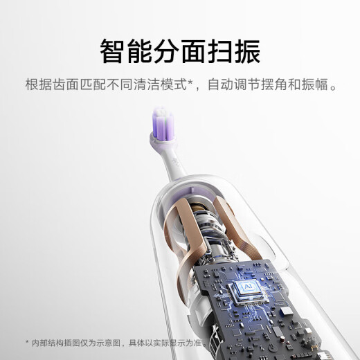 米家小米声波扫振电动牙刷Pro 紫色+口腔护理礼盒套装 家用智能分面扫振 彩屏数显提醒 180天续航