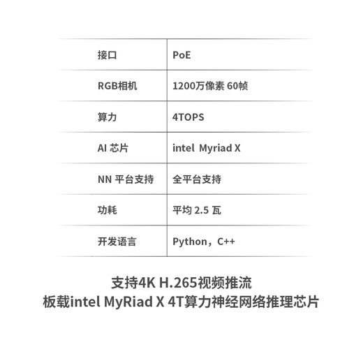 OAK China OAK-D-Pro-PoE Structured Light Network Waterproof Artificial Intelligence Binocular Depth Camera AF Version Autofocus Model