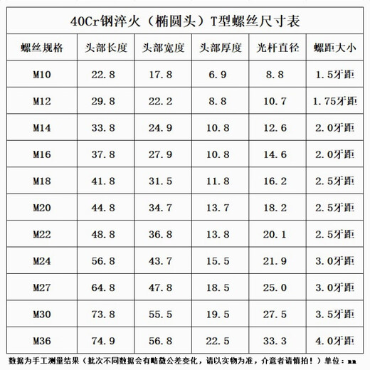 XMSJ10.9 high-strength t-type screw/punch milling machine CNC/mold press plate T-bolt M12-30 10.9 level T-type screw M12200 /40CR material