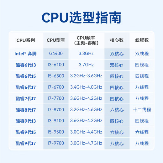 研勤工控机双因特尔I210网口视觉检测工控机支持6串三显4U工控主机 I3-6100 无货配置请和客服沟通发货时间（不含主机）