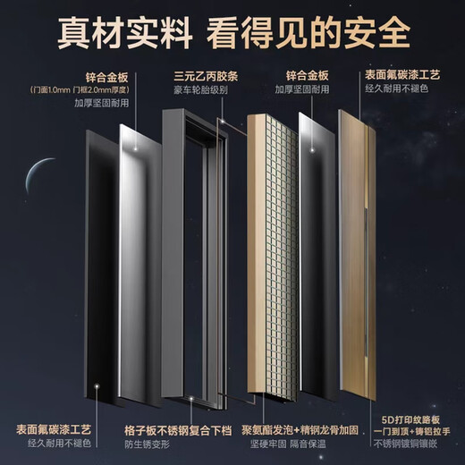 Fudsen-Sicherheitstür, Eingangstür, Zuhause, Klasse A, 5D-Holzmaserung imitiert, vollständig wasserbasierter Schaum gefüllt, schalldichte Sicherheitstür, intelligentes Schloss, Einzeltür, Doppeltür, verbessertes G61, 3D-HD-Katzenauge, visuelle Gesichtserkennung, Entriegelung, Einzeltür, Höhe 2250/Breite 1050, Außenöffnungsmessung inklusive/Installation inklusive