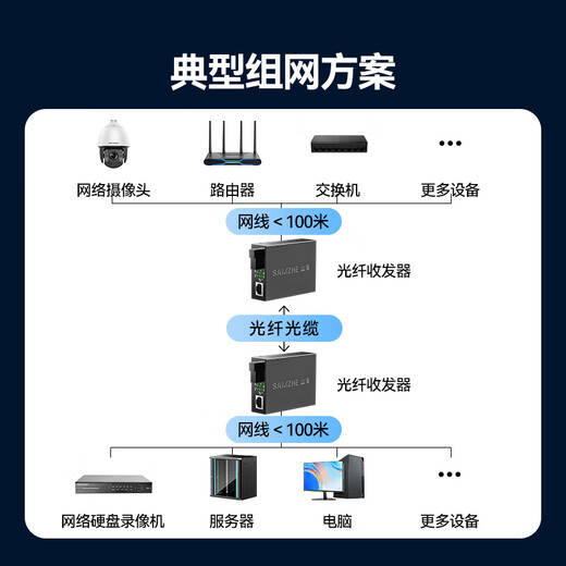 山泽【防雷防浪涌】光纤收发器 单模单纤光电转换器 20KM 网络监控SC接口千兆自适应 一对 SZ-FCQ20AB
