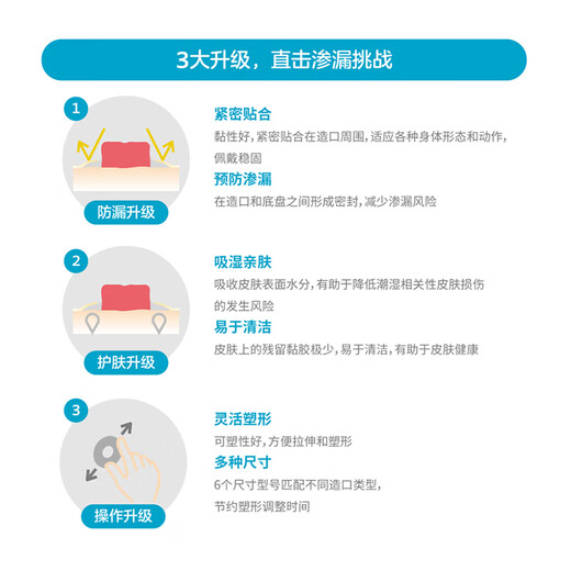 康乐保12035密封贴环造口袋造瘘袋造口底盘防漏贴环防漏圈造口护理附件 【5个/散装】12035密封贴环2.5mm