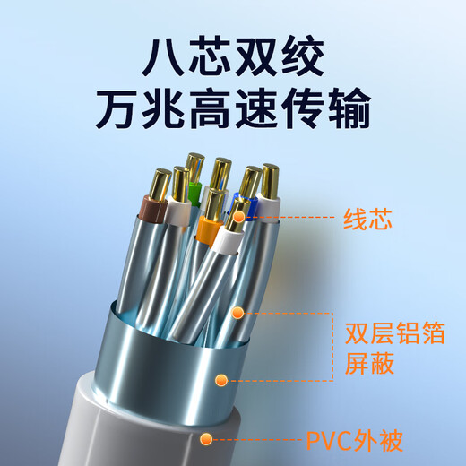 XMSJ阻燃款超六类双屏蔽网线万兆CAT6A家用纯铜工程网络线305米 七类双屏蔽灰/橙色QS6172L 305m