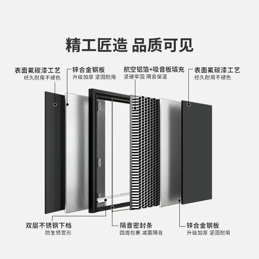 欧帝乐（OUDILE）甲级防盗门锌合金入户门别墅大门+航空铝箔填充进户门智能指纹锁 问智S9 人脸锁 2150*960 /2050*1050