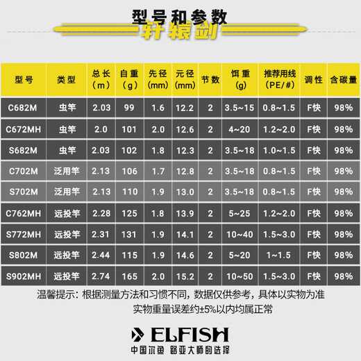 尔鱼轩辕剑路亚竿碳素虫竿泛用远投竿轻量鱼竿鳜鱼鲈鱼翘嘴 2.03米 虫竿-直柄S682M 轩辕剑路亚竿