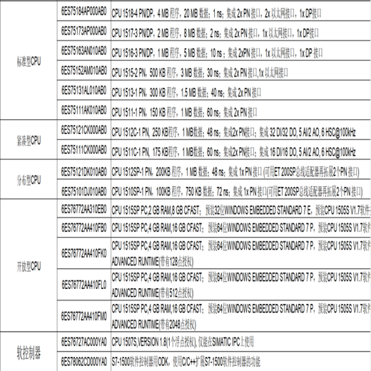 西门子（SIEMENS）PLC S7-1500 CPU 模块1518/1517/1516/1515/1513/1511 S7-1500选型手册(电子版)
