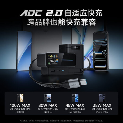 CUKTECH No. 15 Super Power Station 6-in-1 Gallium Nitride Charger 140W with Retractable Cable Compatible with MagSafe Magnetic Suitable for iPhone17/Xiaomi Mobile Phones and Notebooks