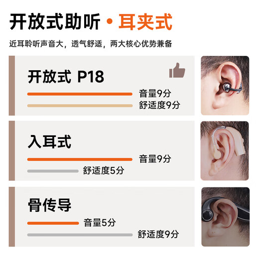 Future guest (vlk) hearing aid for the elderly with severe deafness, special bone conduction concept ear clip hearing aid TC1600-P18