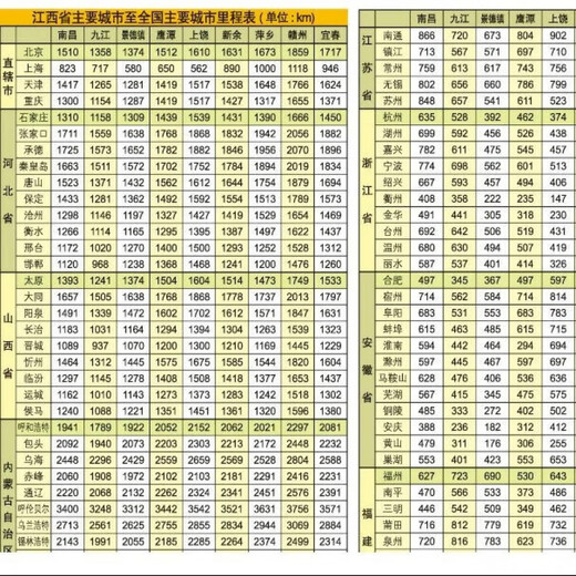2024中国分省公路里程地图册 共24册 行车规划图 公路旅游详图区公路全图公路里程表城区过境图交通旅游里程地图包含国道高速 贵州云南及周边公路里程地图册