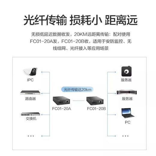 H3C New H3C Gigabit fiber optic transceiver pair of single-mode single fiber one optical one electrical four electrical Gigabit photoelectric converter network high speed long distance transmission 3 kilometers 20KM 100M 20 kilometers FC01-20A/FC01-20B