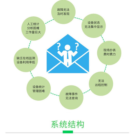 Acrel-2000 power monitoring system