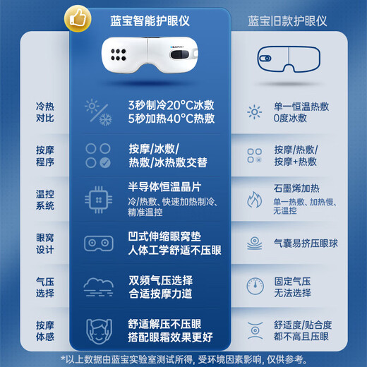 
BLAUPUNKT German Sapphire Eye Massager Hot and Hot Compress Eye Protection Device Cold and Ice Compress Eye Massager Eye Tired and Soothing Tool