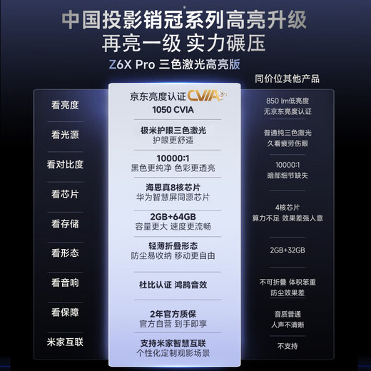 XGIMI Z6X Pro three-color laser highlight version projector for home use thin and light projector HD integrated pan/tilt 2-year warranty first-level energy efficiency national subsidy