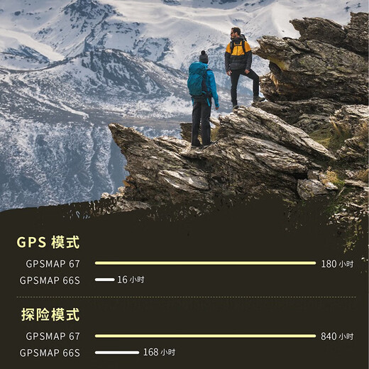 Garmin GPSMAP67/679 Handheld Beidou Navigator Schwarzes multifunktionales Gerät Outdoor GPS Handheld GPSMAP 67