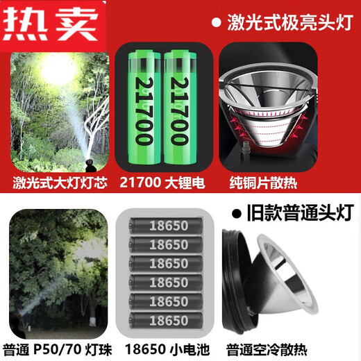 Nenniang Laser Cannon High-Ball Head Lamp Charging Bright Long-range Head-mounted Lighting Torch Mining Light Lithium Battery Long Battery. Laser Type 9930 White Light High Bright Edition-21700 Lithium Battery