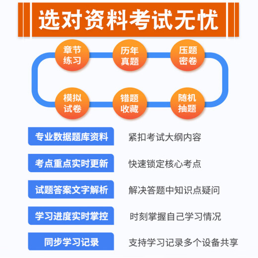 13897景观设计/景观设计研究方法2024年自考本科专科考试题库资料章节练习题非教材书历年真题模拟试卷视频课程讲义知识点自学考试 智能APP题库（支持电脑+手机+平板使用） 13897景观设计/景观