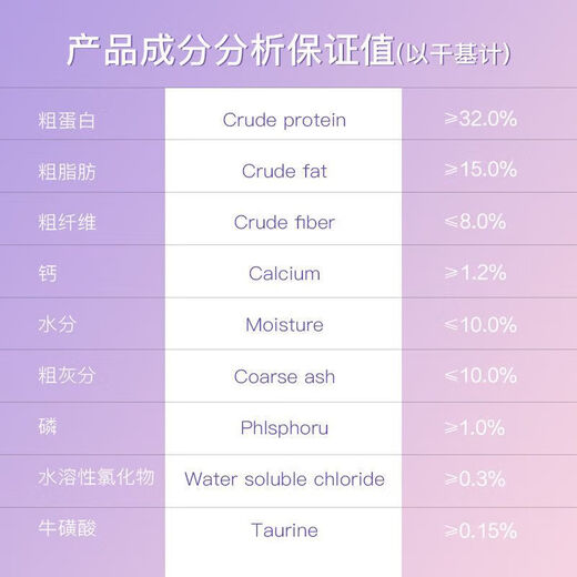 Full Price Salmon Adult and Kitten Cat Food Nutritionally Balanced British Shorthair Blue Cat Universal Fresh Meat Full Stage 3.2Jin Jin equals 0.5kg (comes with 4 bags of trial pack Salmon Indoor Full Period Cat Food