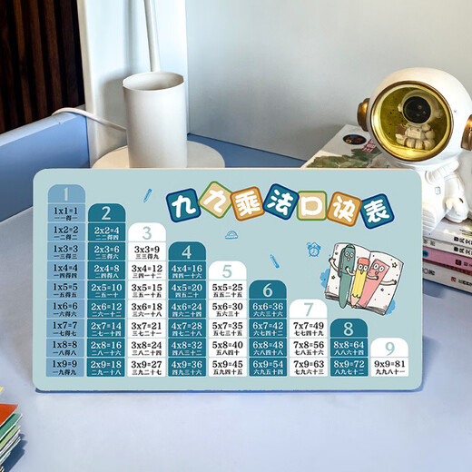 Keba-Multiplikationsformel Tabelle, große Zeichen, doppelseitige Multiplikation und Abteilung Formel Tabelle, addieren und subtrahieren, doppelseitige Ornamentstabelle, Ornamentsformel Tabelle, Ornamentsformel Tabelle 23