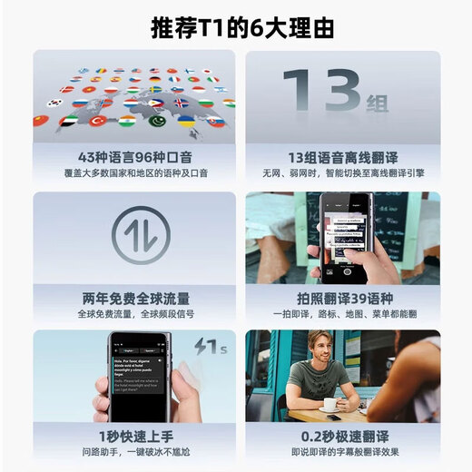 Time and Space Pot T1 Translator Multilingual Offline Translator Photo Translation 2 Years Free Traffic Spoken Language Real-time Translation for Traveling Abroad