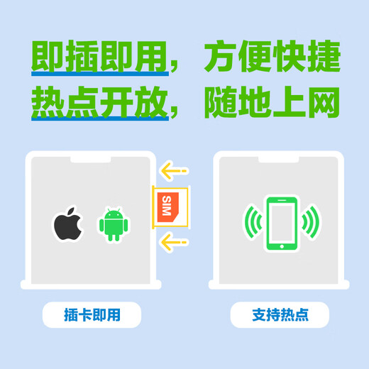 Global multi-region traffic card CMLink4G5G140 multi-country universal SIM card 1 day 500MB-high speed + low speed unlimited