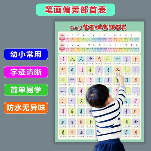 笔画笔顺挂图偏旁部首表大全一年级小学汉字基本知识墙贴早教 一年级-称霸秘籍【12件套】 【小尺寸】42×28.5