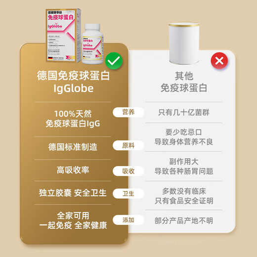 the GLOBALab德国高普免疫球蛋白胶囊提高免疫力成人儿童牛初乳丙种球蛋白