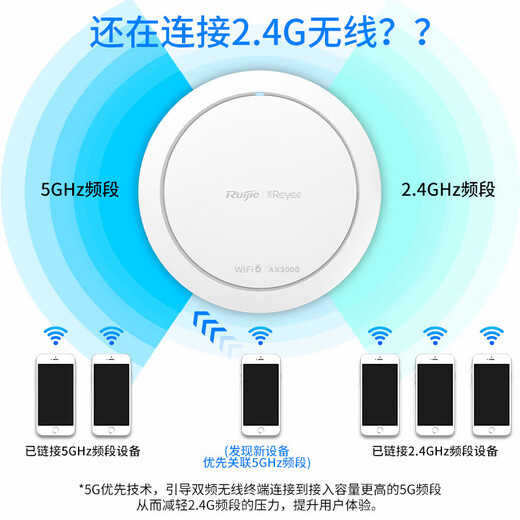 Ruijie WiFi6 wireless AP Gigabit ceiling set 1 drag 5 whole house router ac+ap networking 3000M large apartment RG-EG210G-P-E V2+RG-EAP262(E)*5