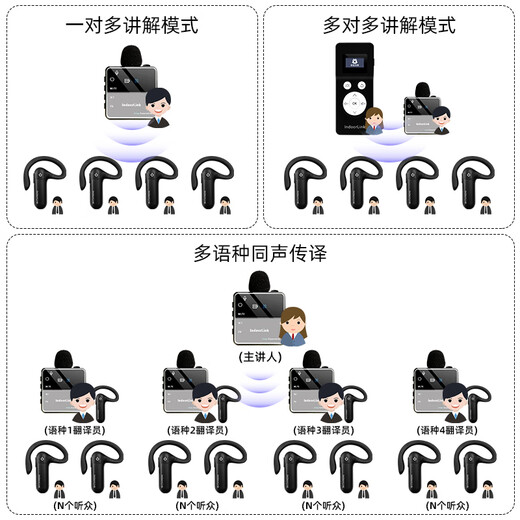 IndoorLink wireless explainer one-to-many government and enterprise reception business meeting project explanation is not pleasant to the ear Museum exhibition hall memorial hall high-end research team reception noise reduction explanation equipment Lavalier single lecture 20 receivers long battery life charging disinfection box