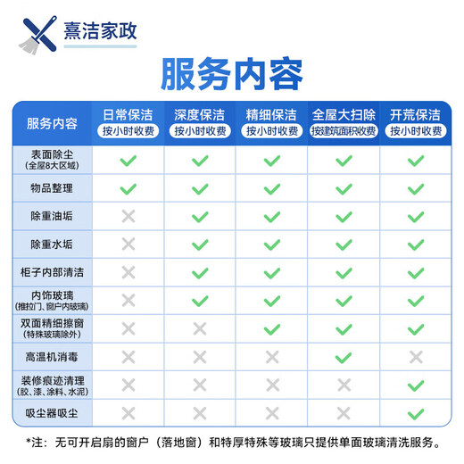 Xijie Land reclamation and cleaning door-to-door service Land reclamation for new houses and decoration Villa land reclamation Door-to-door land reclamation service for corporate office buildings Engineering company home reclamation 150 (charged by square meter) Please contact customer service for details No cabinets or furniture