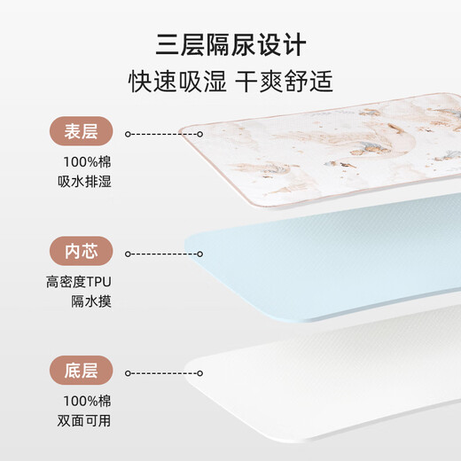 Rhinesen baby diaper pad pure cotton waterproof and breathable children's baby sheets washable large size menstrual period mattress reading time 7A antibacterial recommended to buy 2-3 pieces 80*100cm