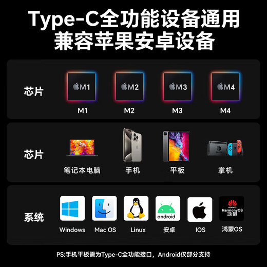 Shengwei Type-C to DP1.4 line Thunderbolt 4/5 converter USB-C adapter 8K60/4K screen projection Apple 16 laptop mobile phone connected to monitor 1 meter ACD0010J