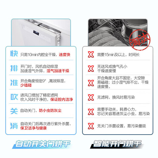 Robam salt series G1Ultra dishwasher 17 sets of large-capacity smart door 0-bacteria dishwasher Embedded heavy oil removal hot air drying and sterilization 168h long-term storage Level 1 G1U 17 sets of sea salt white G1U salt dishwasher