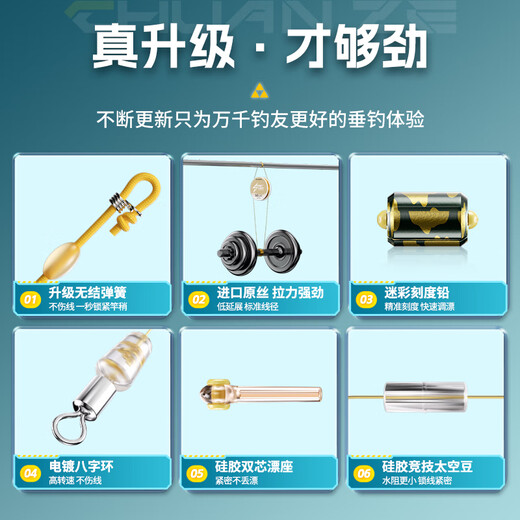 Kawaze Knotless Quick Lock Line Product Main Line Set A Complete Set of Imported Fishing Line Main Line Tied Competitive Black Pit Large Object Line Set 5.4 Meters Knotless Quick Lock 3 Rolls No. 2.0