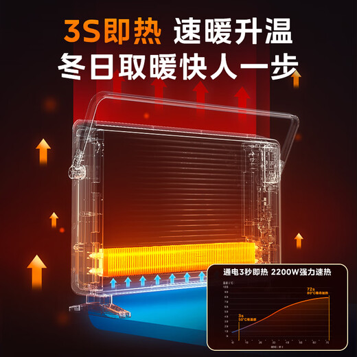 Midea Extraordinary Exclusive Home Heater Graphene Voice Electric Heater Bathroom Fireplace Electric Heating Whole House Heating Wall-mounted European Quick Heat Stove HDT22TLR