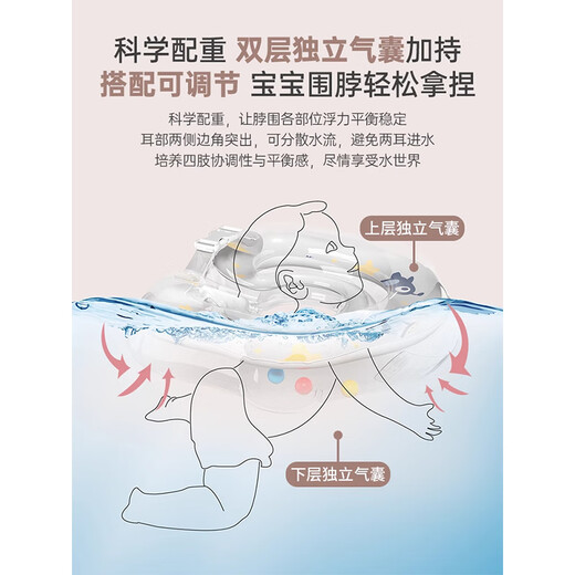 Yuxiang Baby Schwimmeimer Kinderbad Eimer Haushalt Neugeborenes faltbares Schwimmbad Baby Bad Eimer Bad Bad Eimer Z Super groß + doppelschichtige Verstellbarer Halsring + 20 Badebeutel
