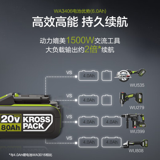20V锂电池4.0/5.0/6.0扳手电锯电钻锤充电器3406/3LB 双充充电器橙色WA3883/