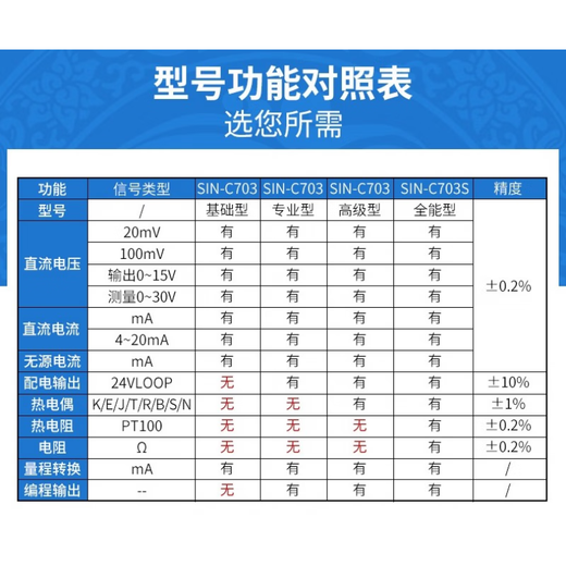 联测多功能信号发生器sin-c703s模拟量4-20ma多功能过程校验仪702 SIN-C703S全功能型【支持PT100】