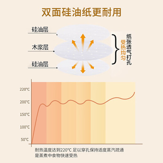 Denbigh steamer paper steamed buns steamed bun pad paper disposable non-stick household steamer steamer paper steamer cloth 30cm 100 sheets