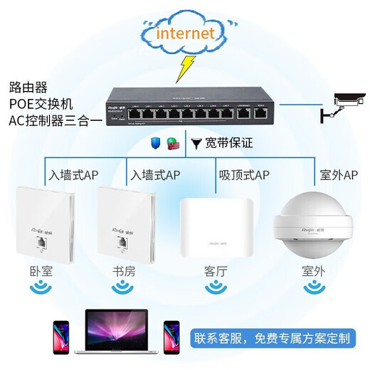 Ruijie WiFi6 wireless AP Gigabit ceiling set 1 drag 5 whole house router ac+ap networking 3000M large apartment RG-EG210G-P-E V2+RG-EAP262(E)*5