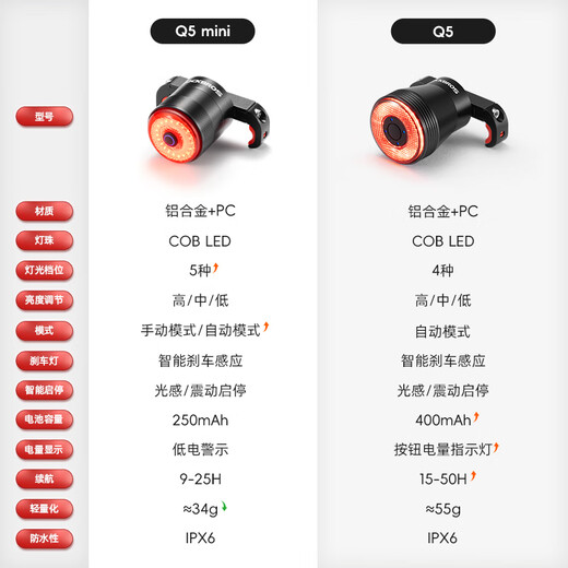 Rock Brothers Bicycle Smart Tail Light Brake Sensing Light Mountain Bike Road Bike Night Riding Tail Light Riding Equipment